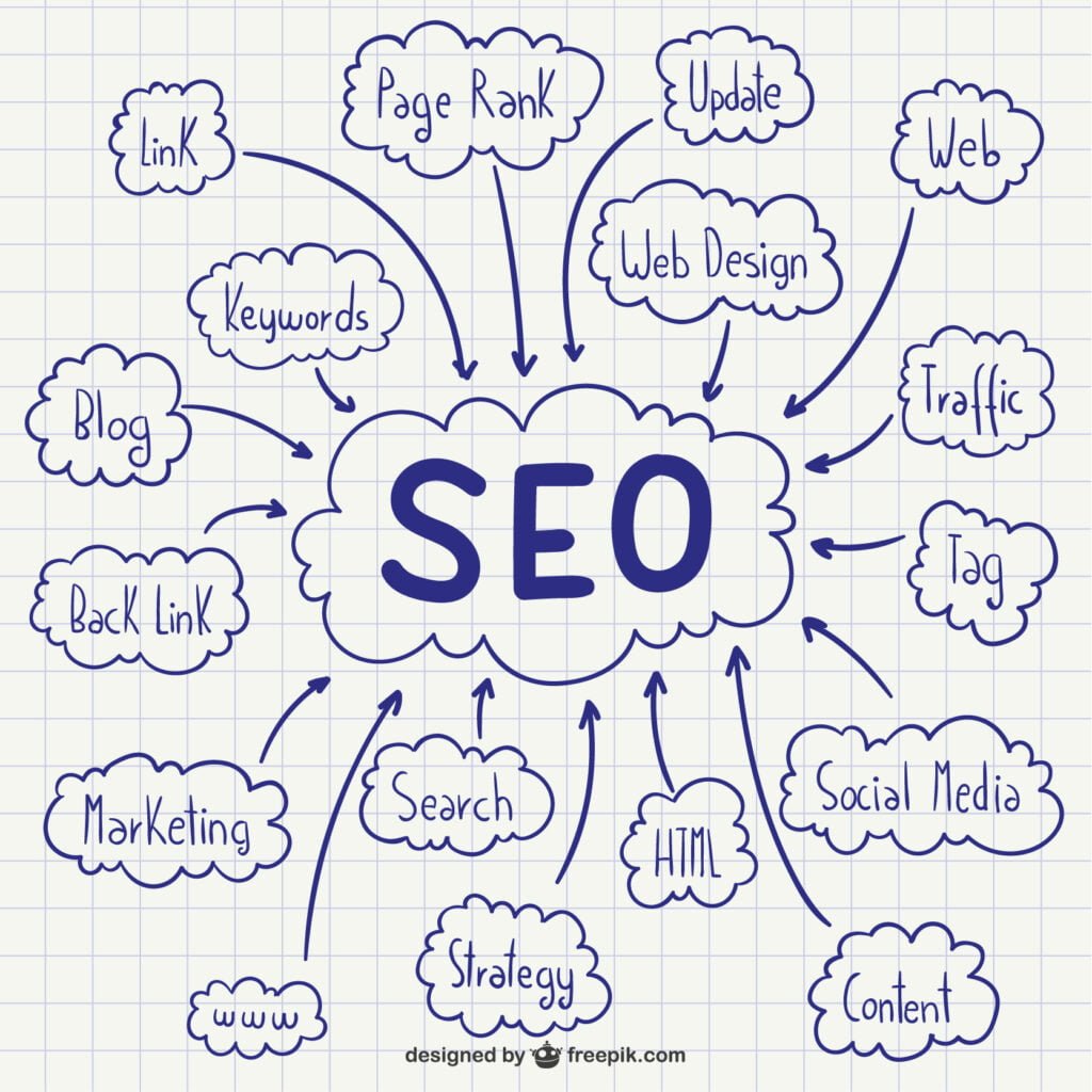Top Digital Marketing Agency in India